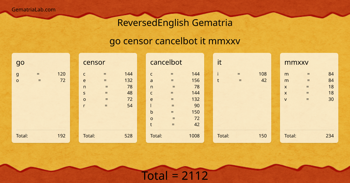 go censor cancelbot it mmxxv in reversedEnglish Gematria